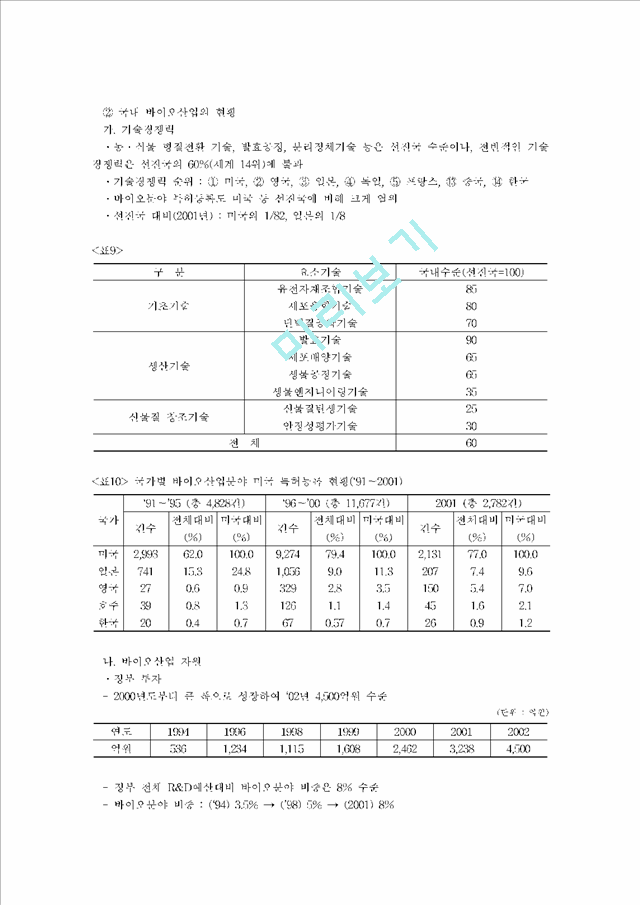 [현황과전망] 바이오산업의 개요 및 현황.hwp